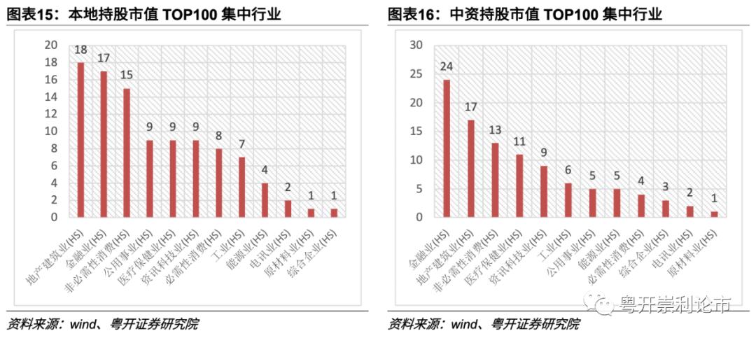 粤开策略:南下资金大举进击 新经济与大金融成为“核心资产”