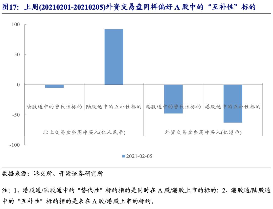 不断“腾挪”的外资