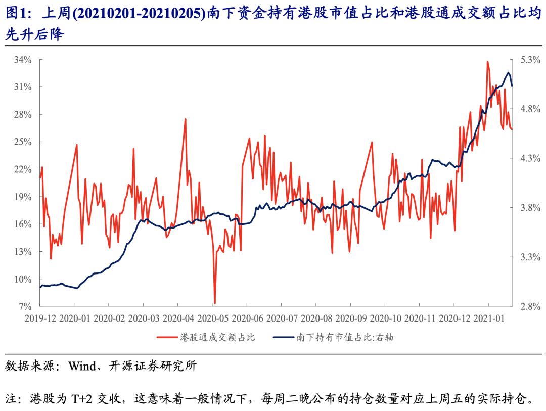 不断“腾挪”的外资