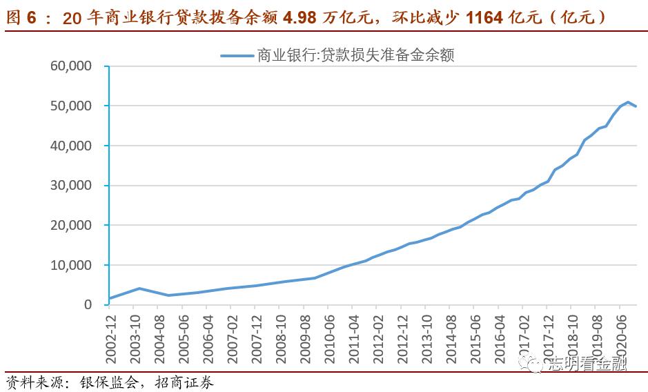 20年银行业监管数据点评:盈利增速明显上升 资产质量改善