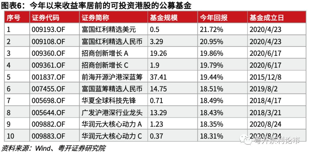 粤开策略:南下资金大举进击 新经济与大金融成为“核心资产”