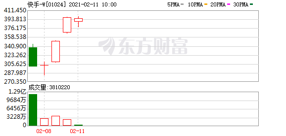 短剧 快手的下沉帝国