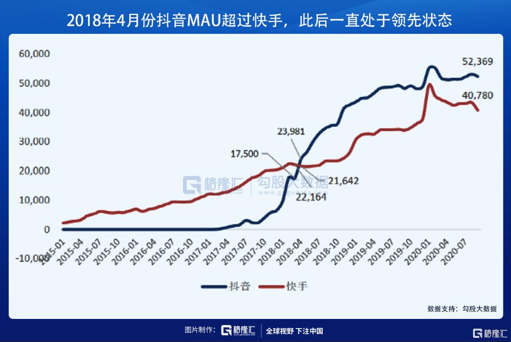 短剧 快手的下沉帝国