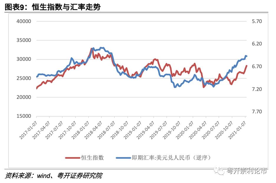 粤开策略:南下资金大举进击 新经济与大金融成为“核心资产”