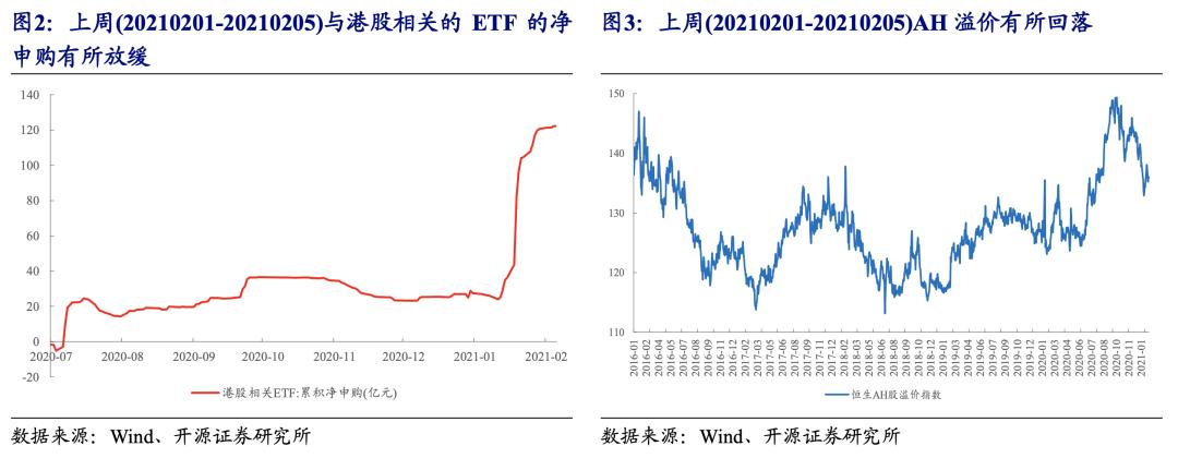 不断“腾挪”的外资