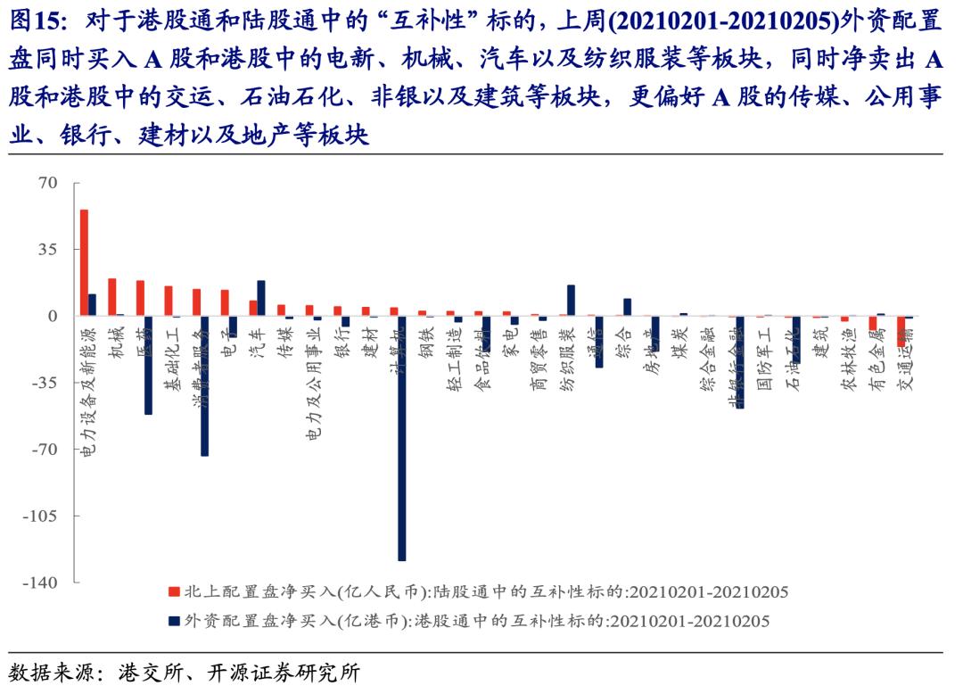 不断“腾挪”的外资