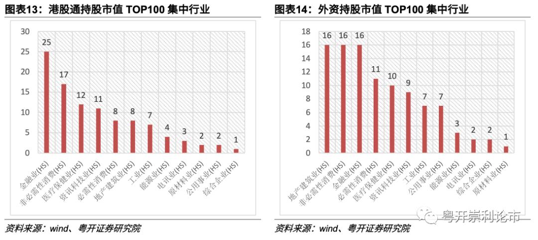 粤开策略:南下资金大举进击 新经济与大金融成为“核心资产”