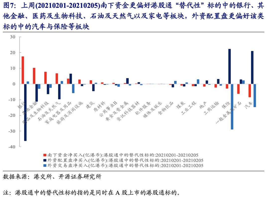 不断“腾挪”的外资