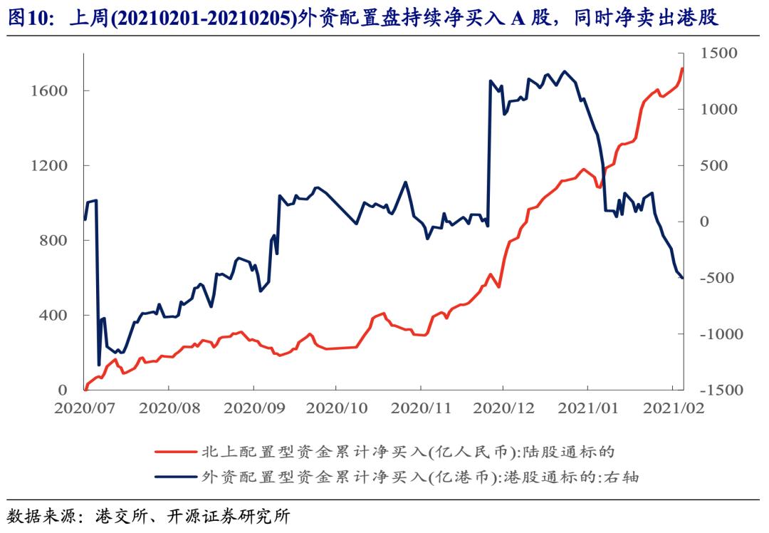 不断“腾挪”的外资