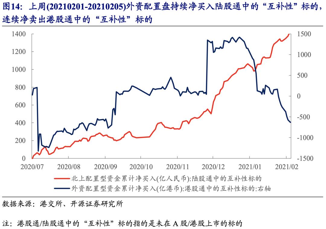 不断“腾挪”的外资