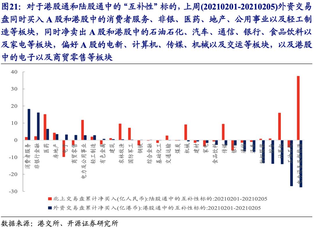 不断“腾挪”的外资