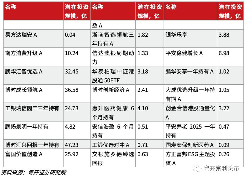 粤开策略:南下资金大举进击 新经济与大金融成为“核心资产”