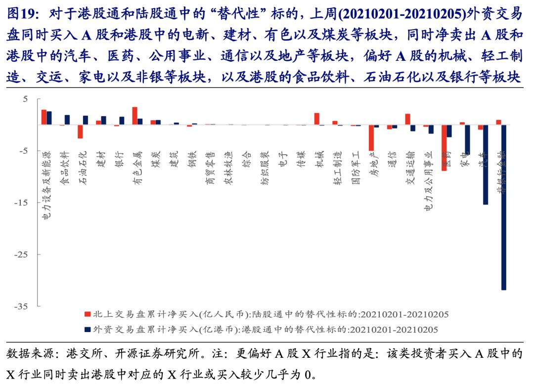 不断“腾挪”的外资