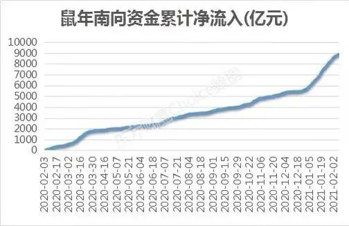 收官！恒生科技指数涨近2% 就“鼠”这些港股最牛！