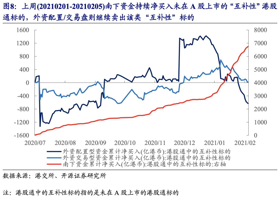 不断“腾挪”的外资