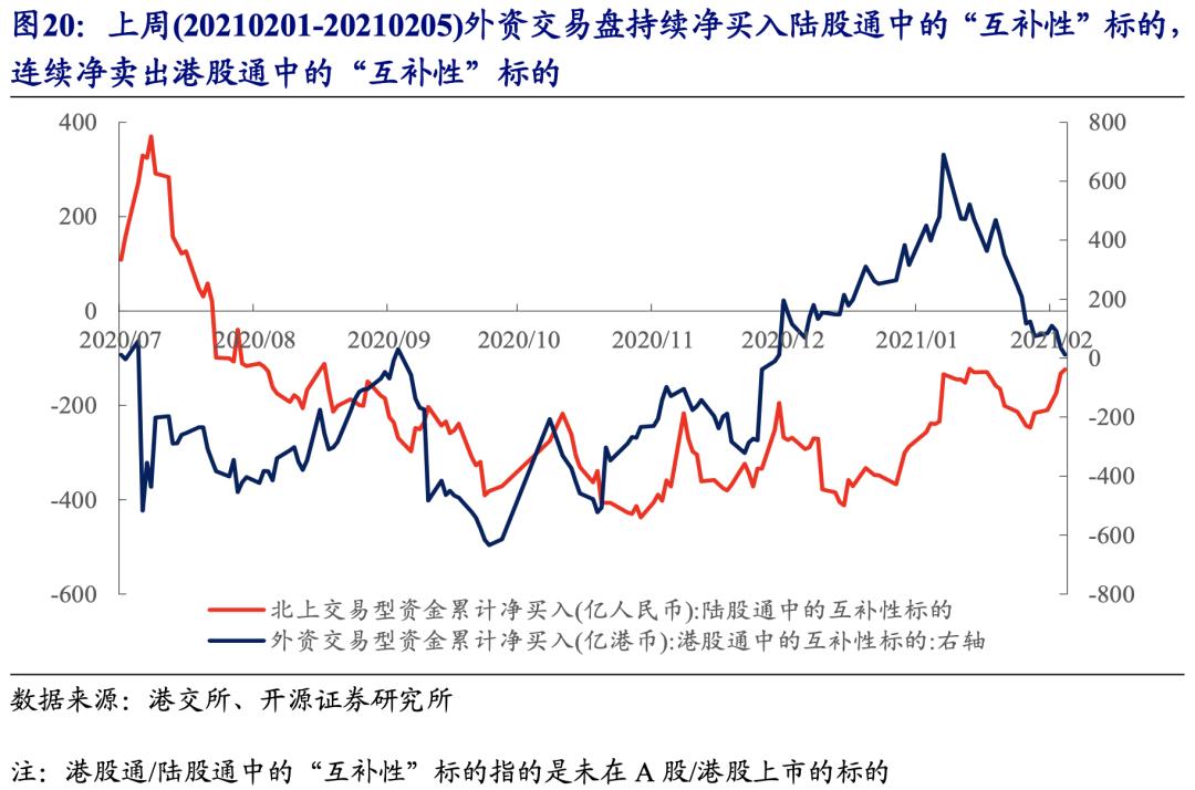 不断“腾挪”的外资