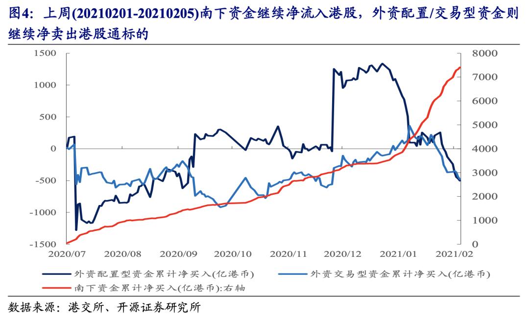 不断“腾挪”的外资