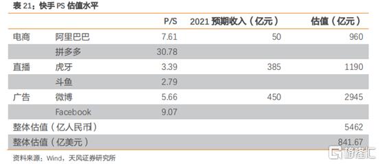 确定纳入恒指 快手的抢筹战已经开始?