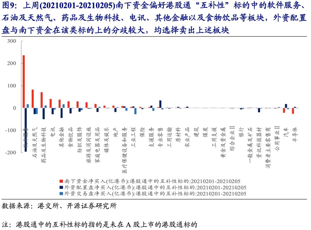 不断“腾挪”的外资