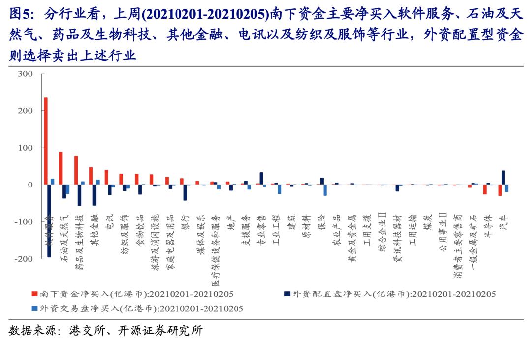 不断“腾挪”的外资