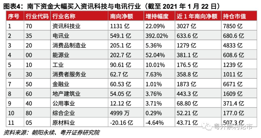 粤开策略:南下资金大举进击 新经济与大金融成为“核心资产”