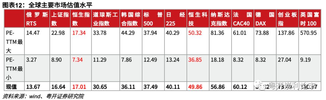 粤开策略:南下资金大举进击 新经济与大金融成为“核心资产”