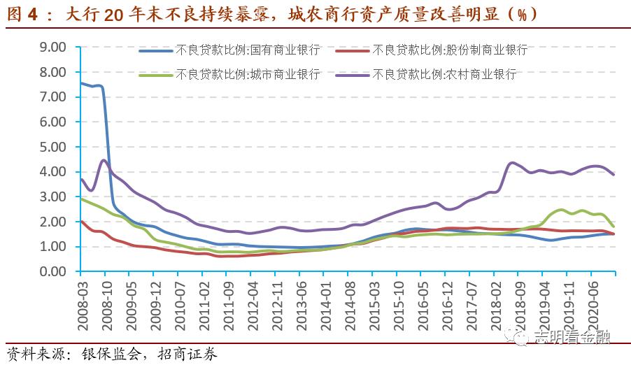 20年银行业监管数据点评:盈利增速明显上升 资产质量改善