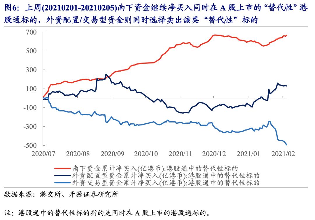 不断“腾挪”的外资
