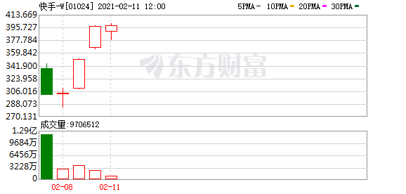 万亿市值起跑 “老铁”快手演绎成长加速度