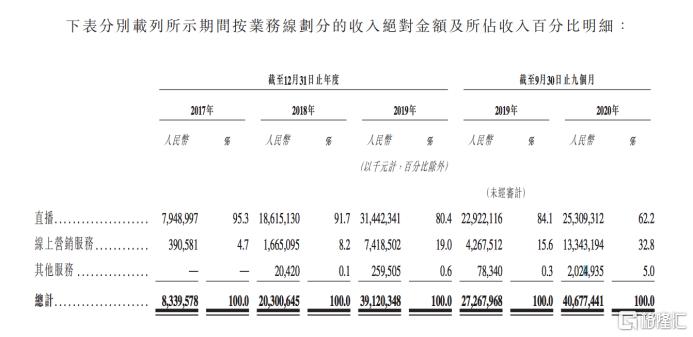 万亿市值起跑 “老铁”快手演绎成长加速度