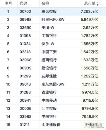 万亿市值起跑 “老铁”快手演绎成长加速度