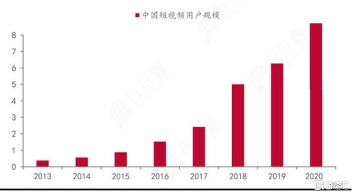 万亿市值起跑 “老铁”快手演绎成长加速度