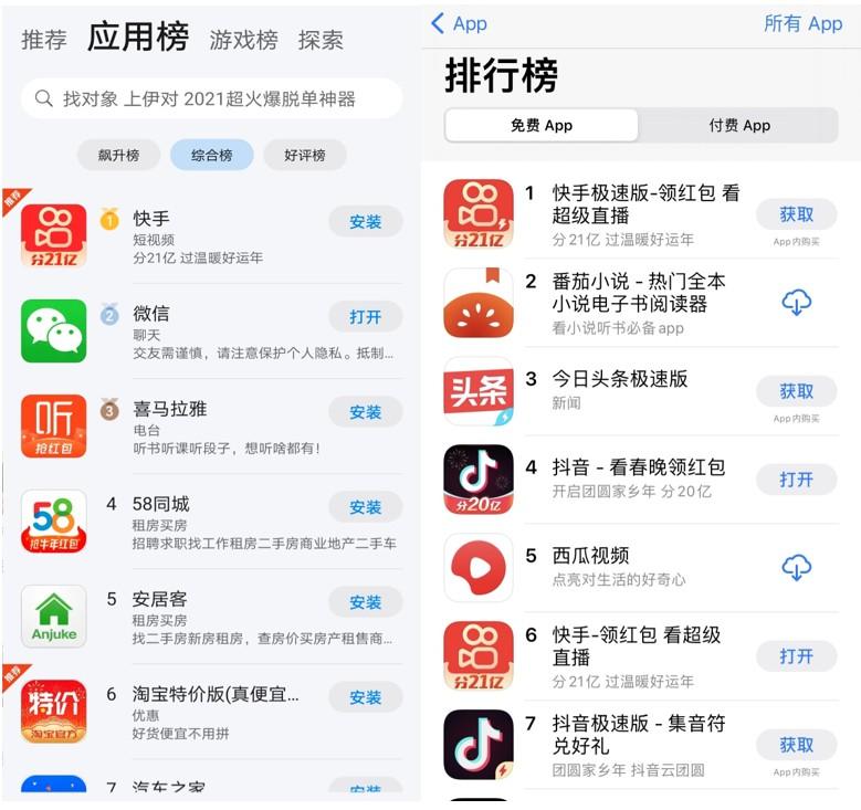 互联网平台春节红包大战 快手抖音除夕霸榜应用商店