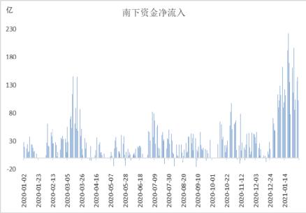 保银投资张智威:中长期坚定看好 短期相对谨慎 港股可能跑赢A股