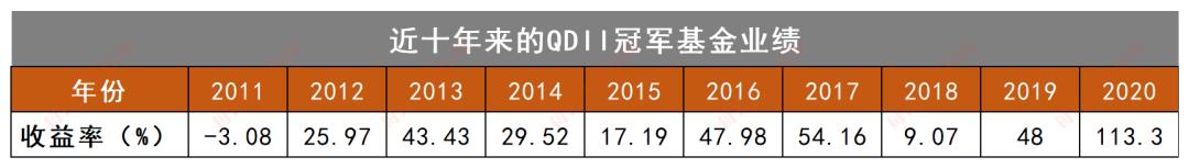 春节期间海外市场不停!去年QDII基金收益刷新历史纪录 牛年能否再接再厉?