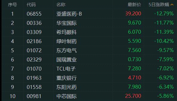 鼠年最后一交易日站稳三万点 机构：牛年恒指料将估值重估