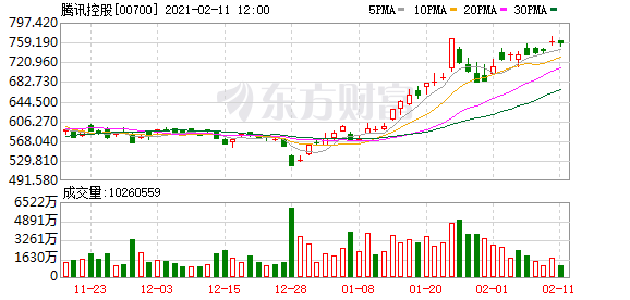 环球音乐计划今年底上市 腾讯已持股20%
