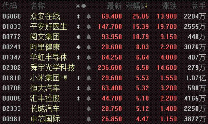 港股牛年开门大红！电影股果然暴涨 “三桶油”也飙了！微博热搜被贾玲霸榜