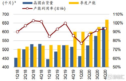 华虹半导体四天涨完了机构目标价格！