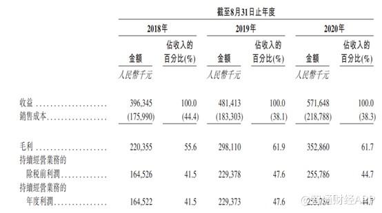 高教、K12两手抓 营收稳增的贺阳教育仍有苦恼?
