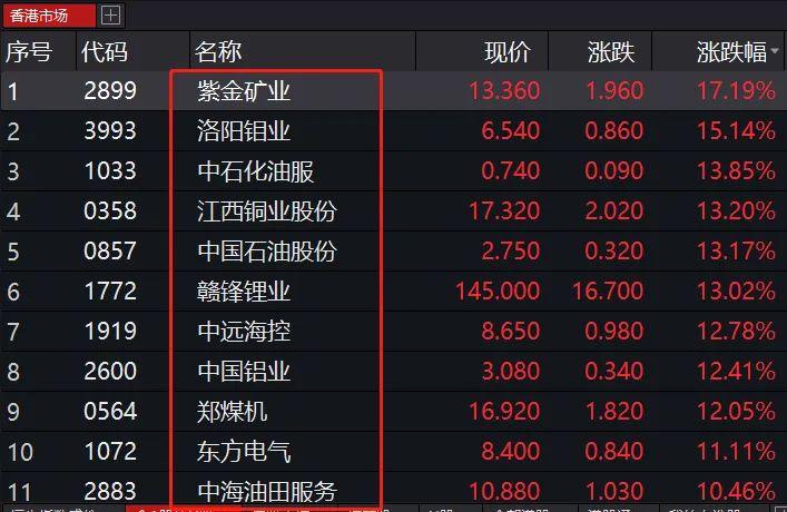 暴涨1万亿 港股牛年开门红!最强春节档引爆股市 网友:坐等A股开市数钱