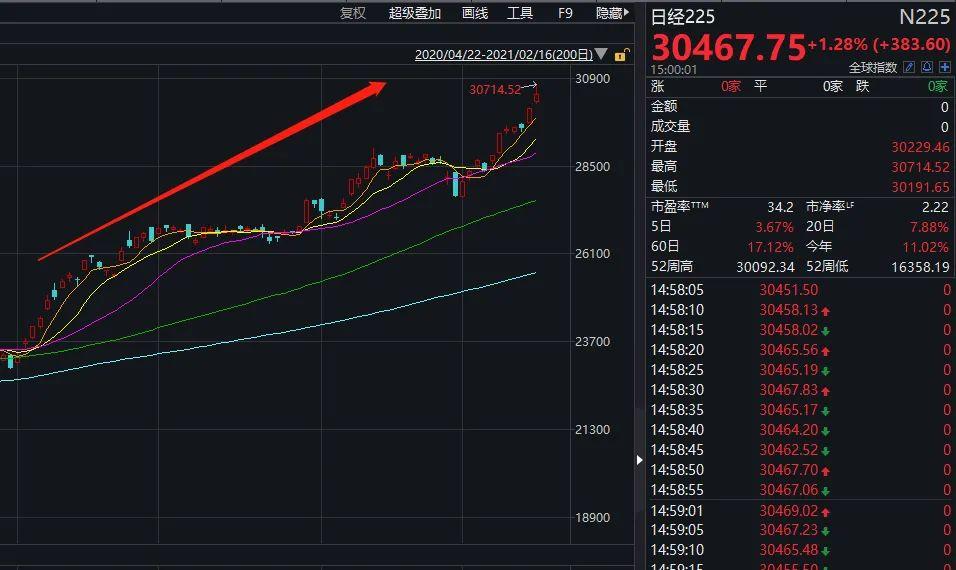 暴涨1万亿 港股牛年开门红!最强春节档引爆股市 网友:坐等A股开市数钱