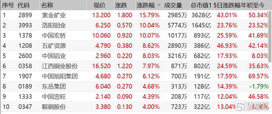 迎财神 港股集体飙涨！后续投资机会是什么？