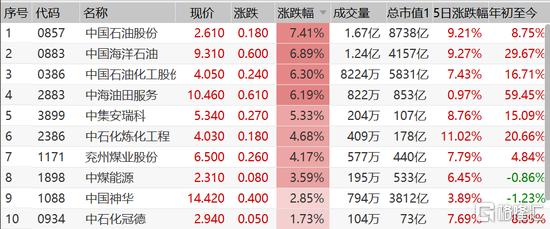 迎财神 港股集体飙涨！后续投资机会是什么？