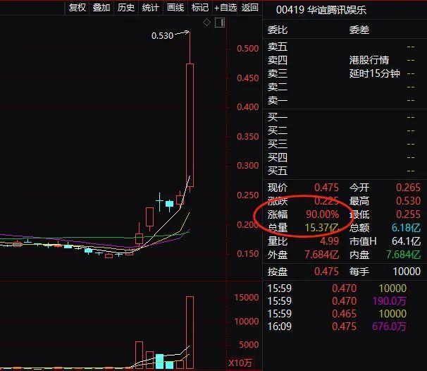 暴涨1万亿 港股牛年开门红!最强春节档引爆股市 网友:坐等A股开市数钱