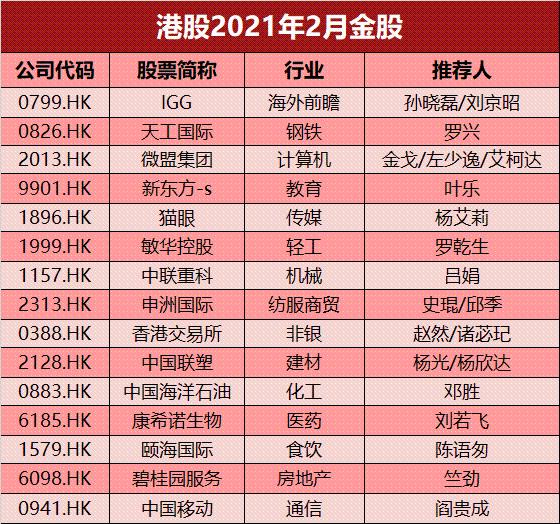 港股牛市有望持续 中信建投研究港股2月金股名单