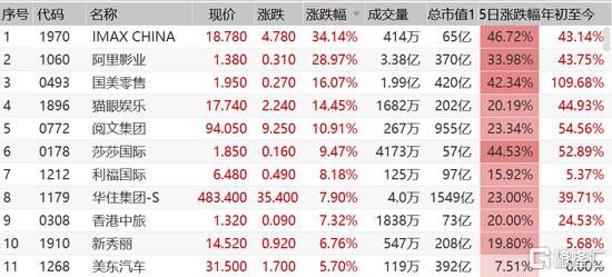 迎财神 港股集体飙涨！后续投资机会是什么？