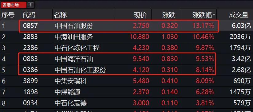 暴涨1万亿 港股牛年开门红!最强春节档引爆股市 网友:坐等A股开市数钱