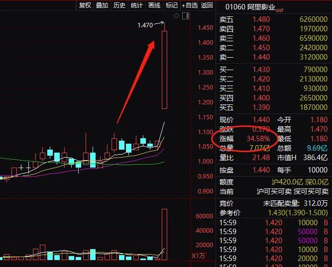 暴涨1万亿 港股牛年开门红!最强春节档引爆股市 网友:坐等A股开市数钱
