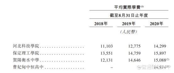 高教、K12两手抓 营收稳增的贺阳教育仍有苦恼?